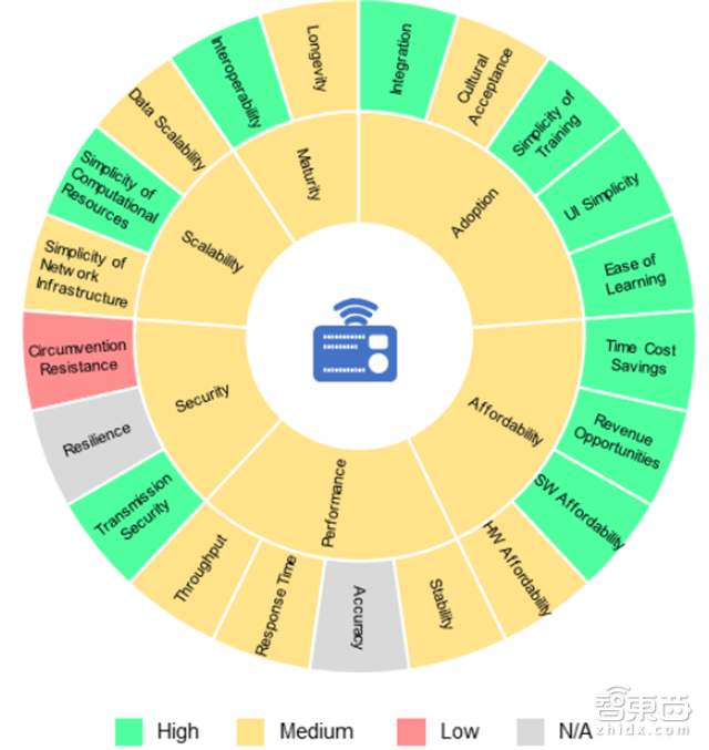 指纹是小儿科!世行106页报告解密7大生物识别技术【附下载】| 智东西内参