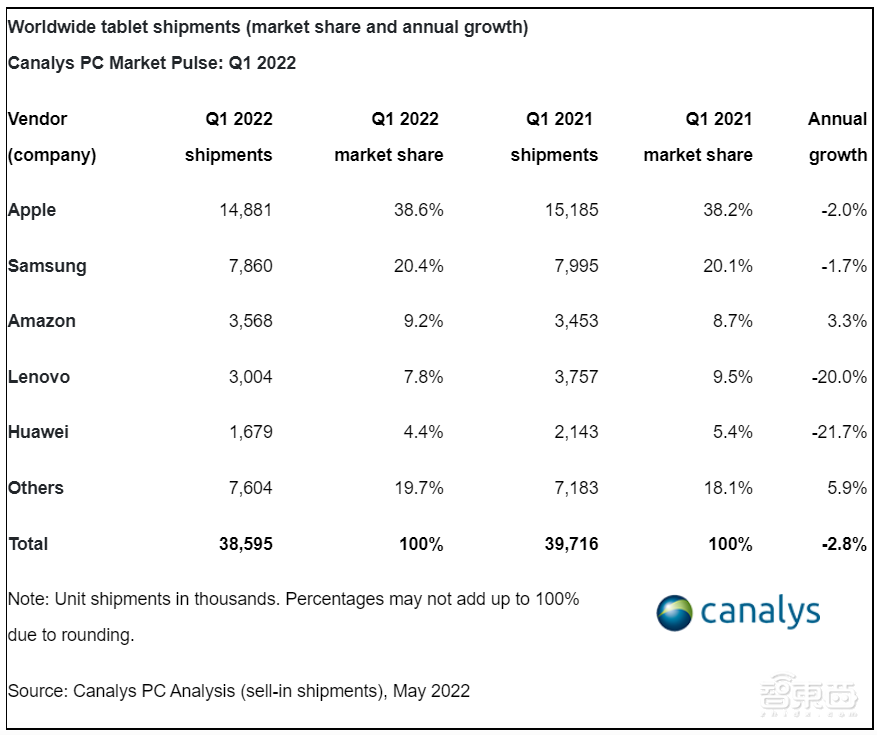 被低估的平板电脑,正被手机巨头敲开新世界的大门