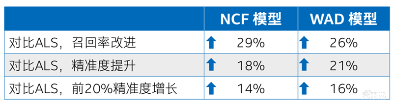 解构英特尔AI内功,为金融业献四大落地宝典