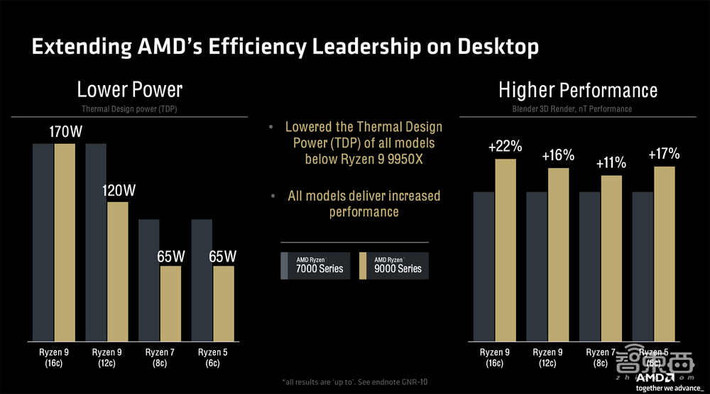 杀入AI PC战场,AMD这次动真格了!