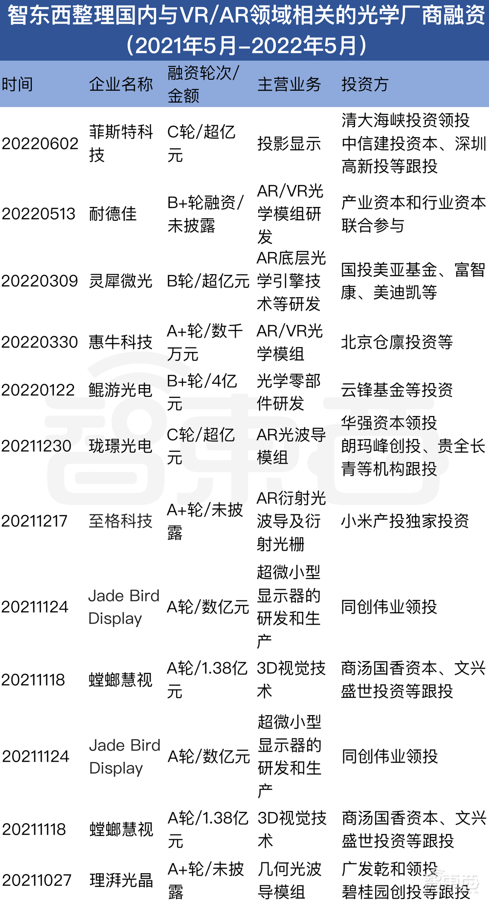 消费电子行业变天！国内AR创业撑起半边天