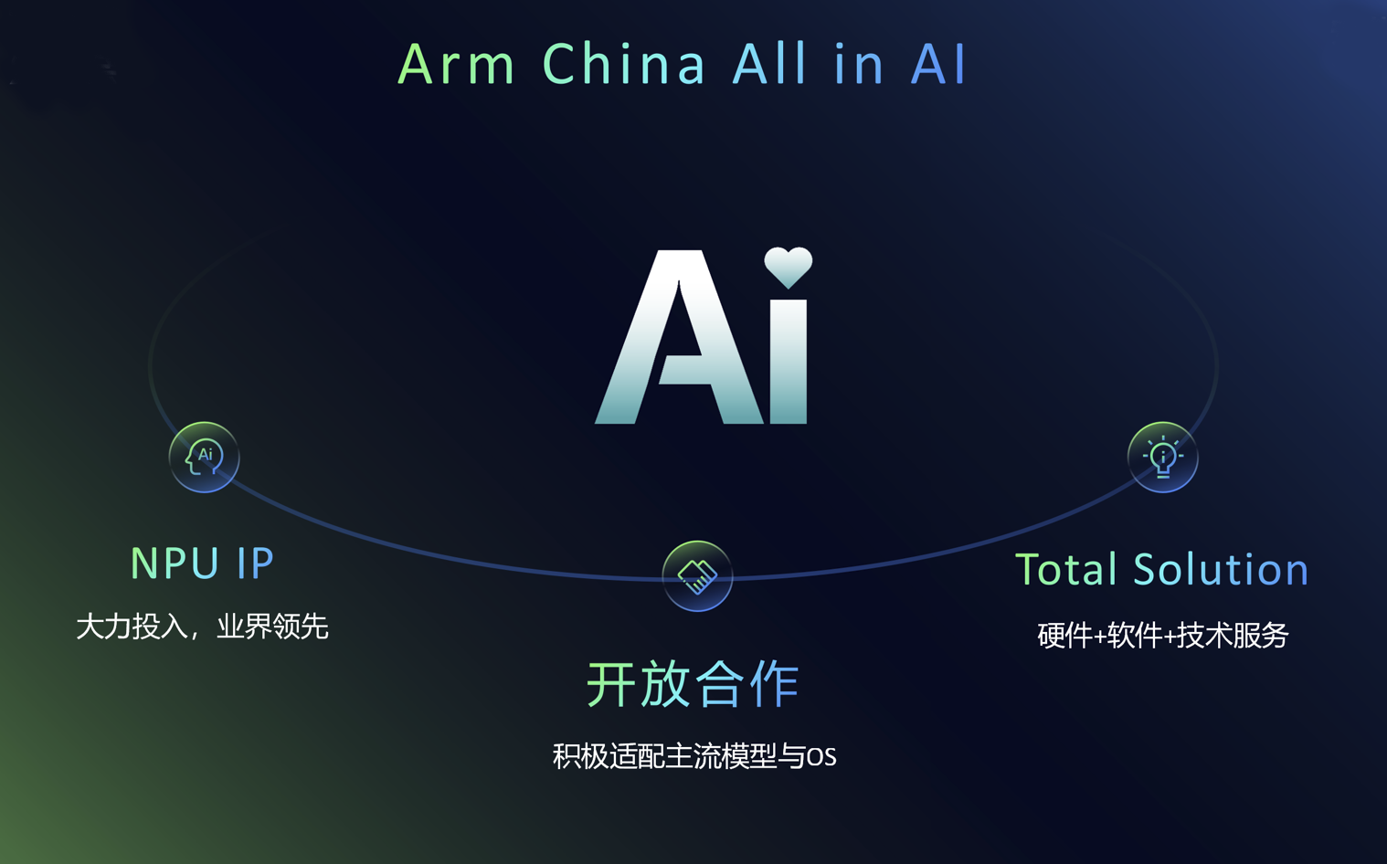 专为端侧大模型而生:解密AI计算加速“秘密武器”Arm China周易X3 NPU IP