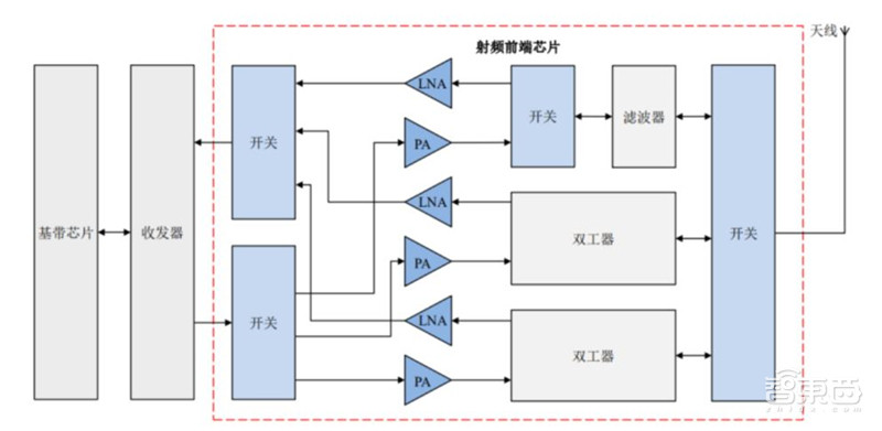 5G手机“扎推”首发!换机潮背后的产业机会将爆发【附下载】| 智东西内参