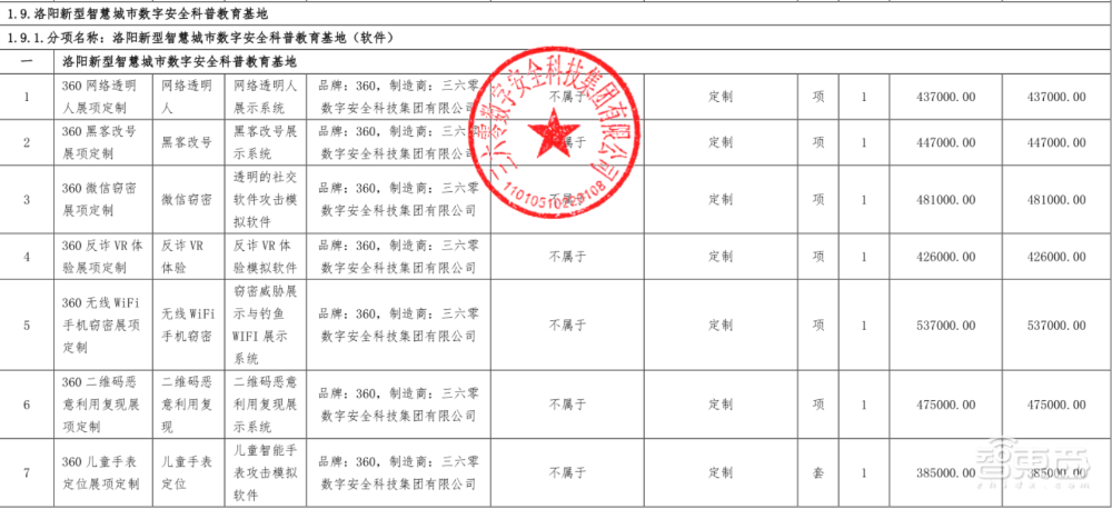 360独得洛阳智慧城市1.9亿大单,背后几点疑惑