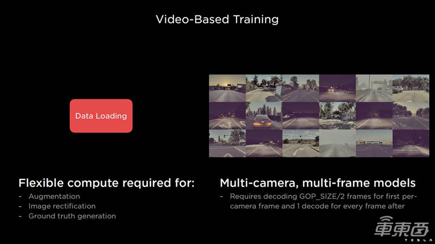 特斯拉提前透露超算构造,首次用上了自研芯片