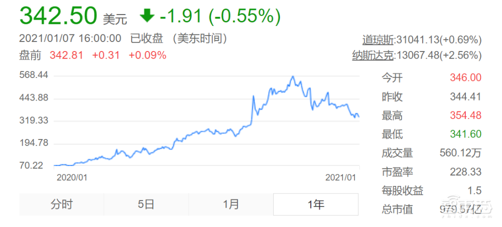 2021年互联网巨头第一仗!飞书开撕微信,阿里华为百度全都入局