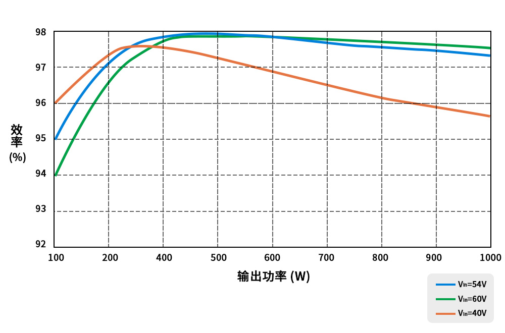 AI算力大爆炸时代的供电革命：华创七星微800V方案一站搞定数据中心“大动脉”