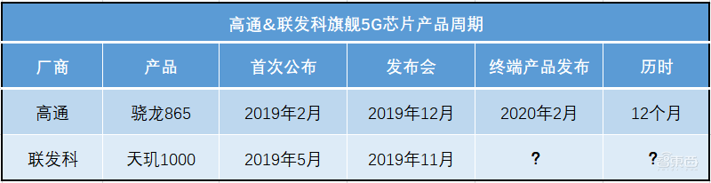 联发科为何错失5G首秀?