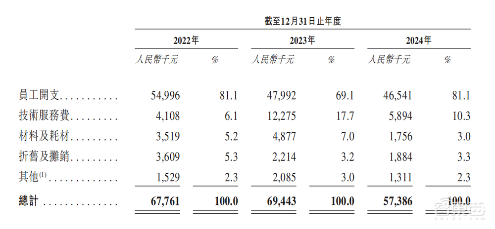 北京酒店机器人公司赴港IPO，三年亏8亿，阿里腾讯是股东