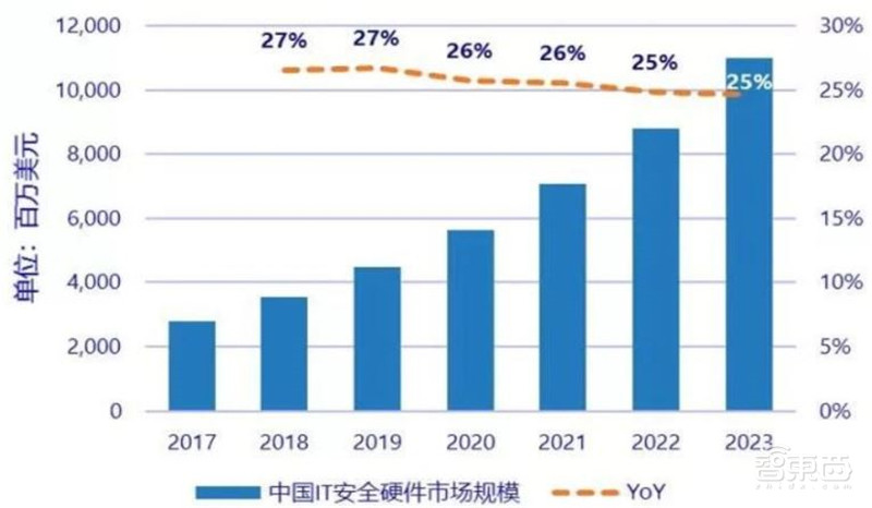 百页报告深度解析“内循环”经济,详解十三个受益行业 | 智东西内参