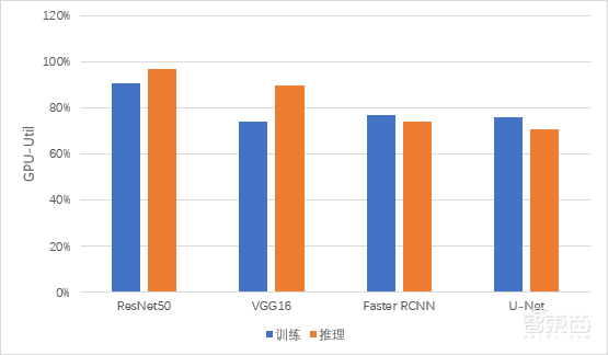 用两块RTX 8000做AI模型训练是什么体验？