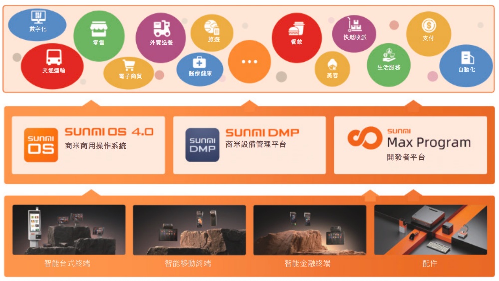 小米，收获百亿智能硬件IPO！开盘大涨290%，市值超320亿