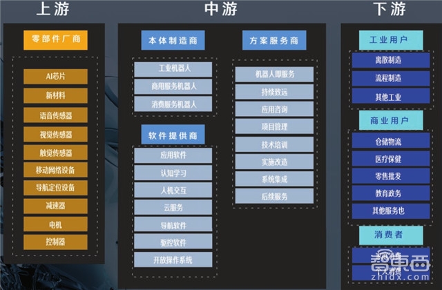 IDC重磅:机器人3.0时代 中国将甩日美韩几条街【附下载】| 智东西内参