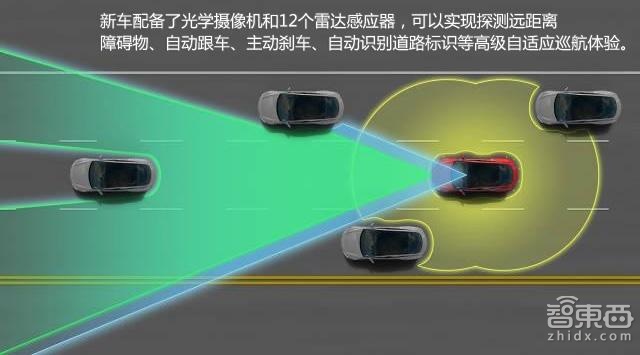 盘点CES2015你不能错过的智能汽车揭秘