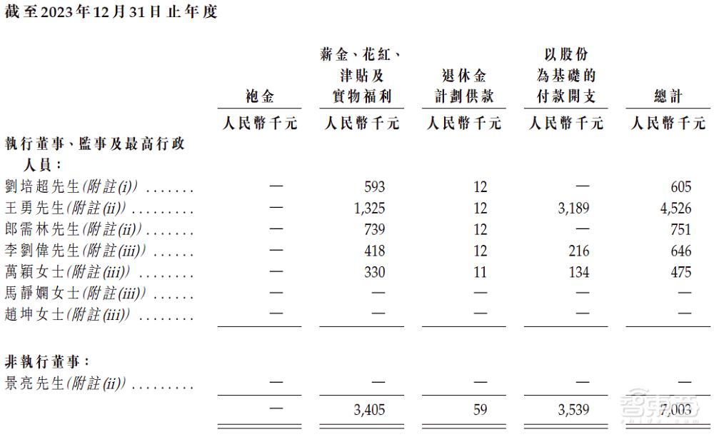 全球第二、中国第一,深圳机器人黑马冲刺IPO!山东大学校友联手创办