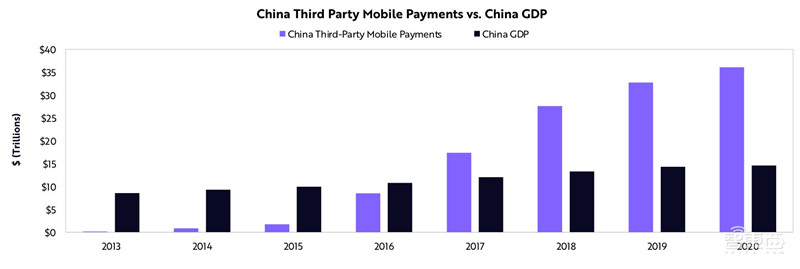 女版巴菲特的15个趋势预测：寻找下一个特斯拉，2021成为人生赢家 | 智东西内参