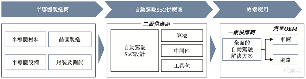 国产智驾芯片第一股上市!市值百亿,清华系再出半导体IPO