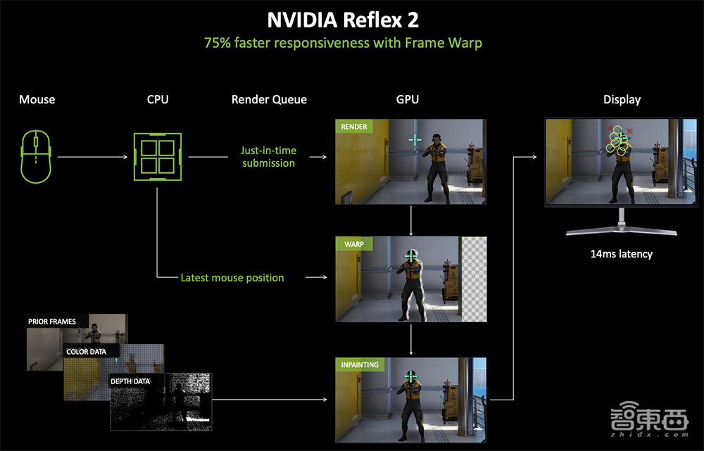 深度揭秘RTX 5090八大看点:游戏“兵器库”逆天,将AI炼丹术塞到桌面
