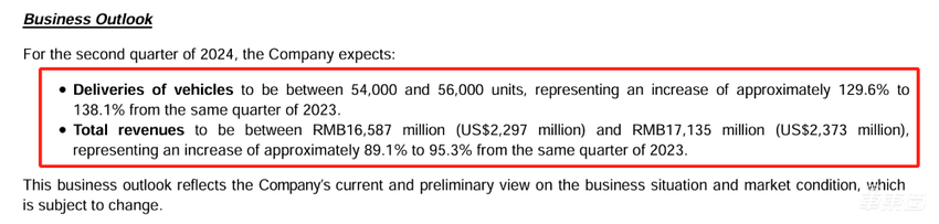 李斌剧透第三品牌首款车明年交付！蔚来一季度净亏51.85亿，营收销量同比均下滑