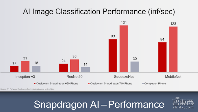 美国深度探访:高通的秘密!