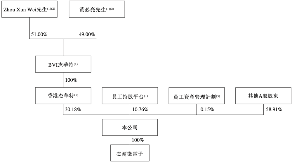 浙江芯片企业冲刺港交所!市值140亿,华为、中芯国际都投了