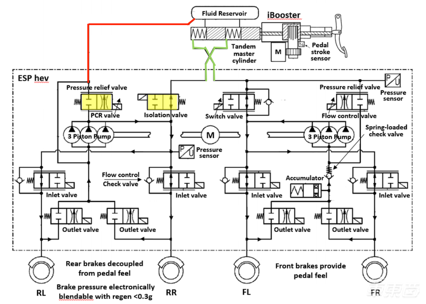 特斯拉的刹车竟能意外变“油门”？专家66页报告深挖真相
