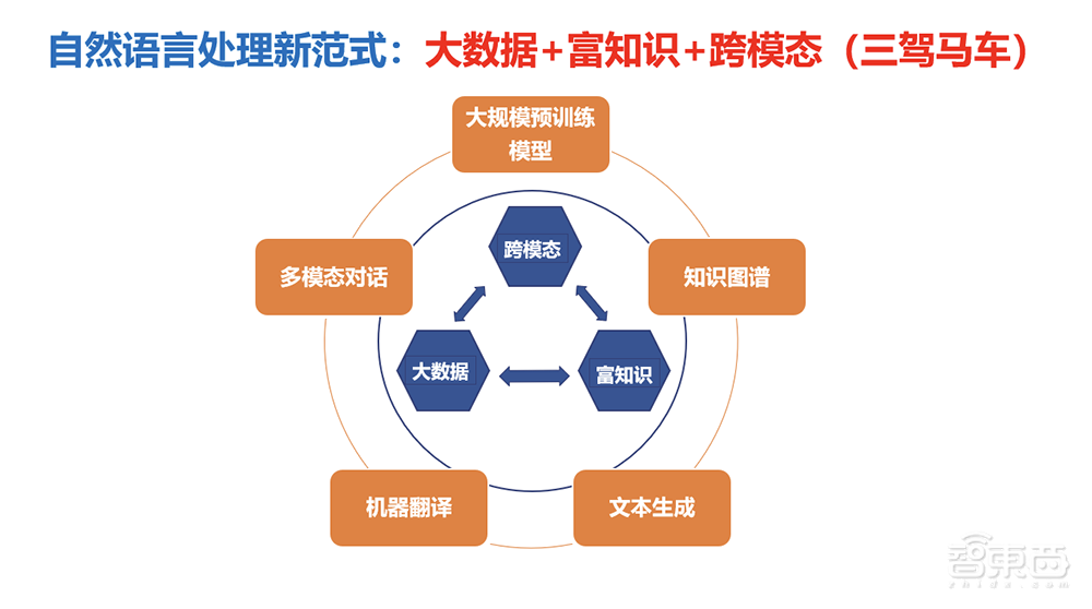 智源NLP重大研究方向发布“智源指数”，全面系统评测机器中文语言能力