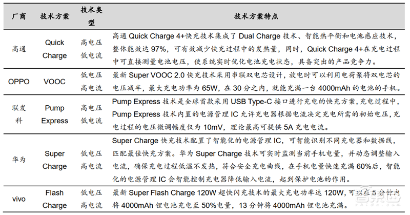 国产芯片新突破点!报告揭秘爆发中的第三代半导体材料【附下载】| 智东西内参