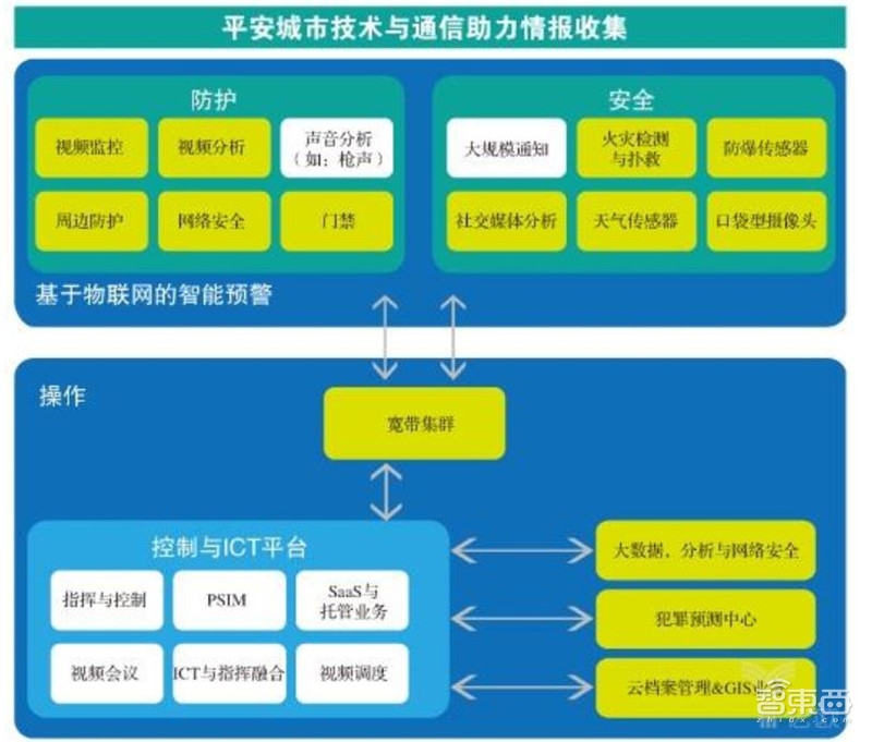 中国安防行业十年报告：产值增涨四倍！双巨头全球称雄【附下载】| 智东西内参