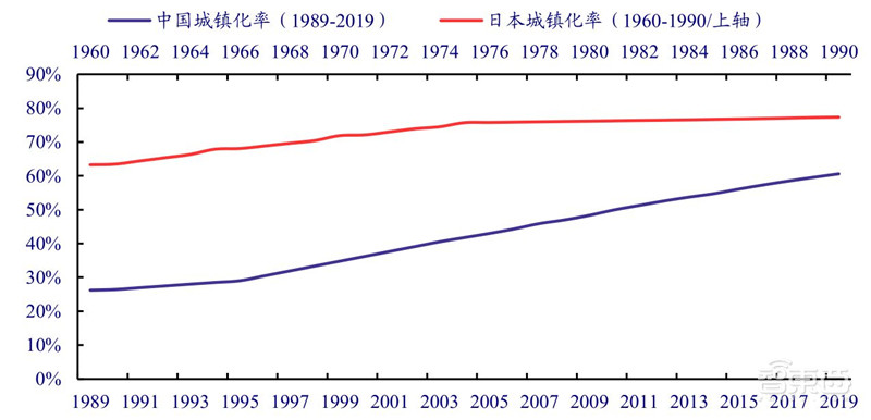 揭秘日本电子行业的兴衰!历史惊人相似,中国能学到什么?| 智东西内参