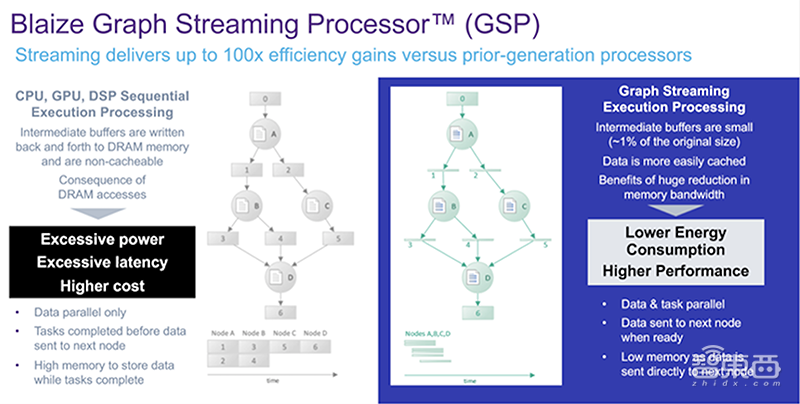 11家AI芯片玩家混战CES:中国力量占一半,巨头和创企争“最强”头衔