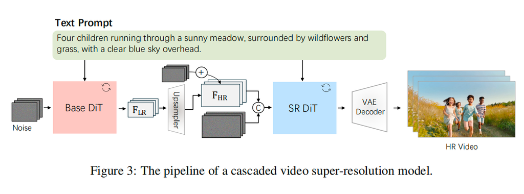 腾讯混元新开源视频模型来了！仅8.3B，RTX 4090就能跑