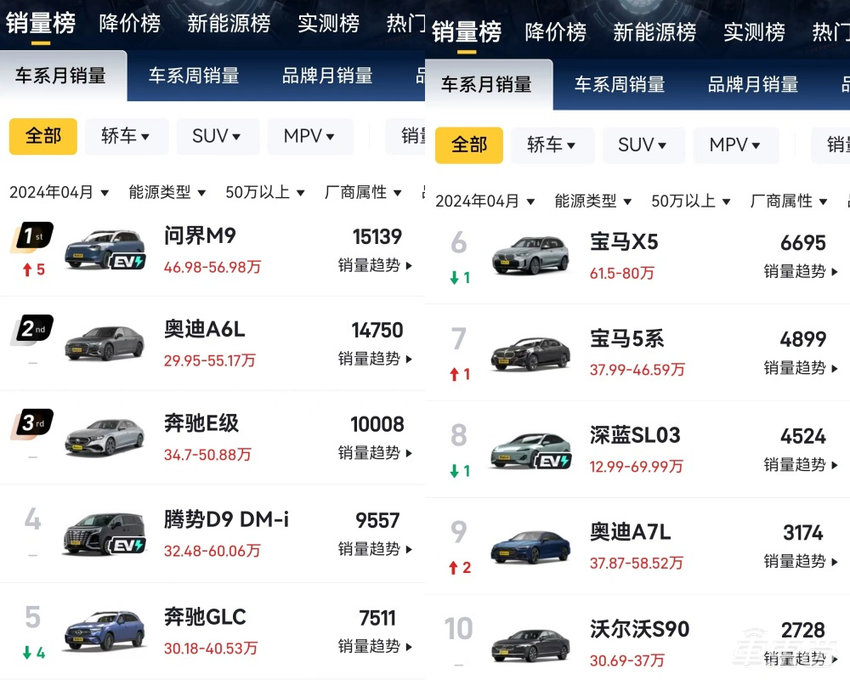 中国用户不爱保时捷了?销量下滑,供应商“逼宫”,官方回应来了