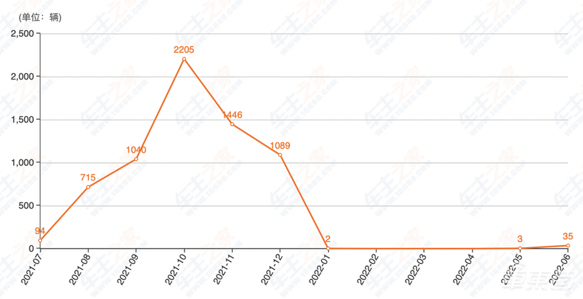 小康造车逆袭记：20年青蛙变王子