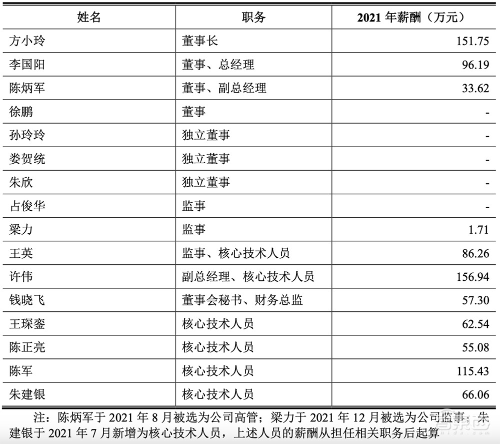 国产存储芯片企业闯关科创板！背靠海康威视，供应依赖台积电