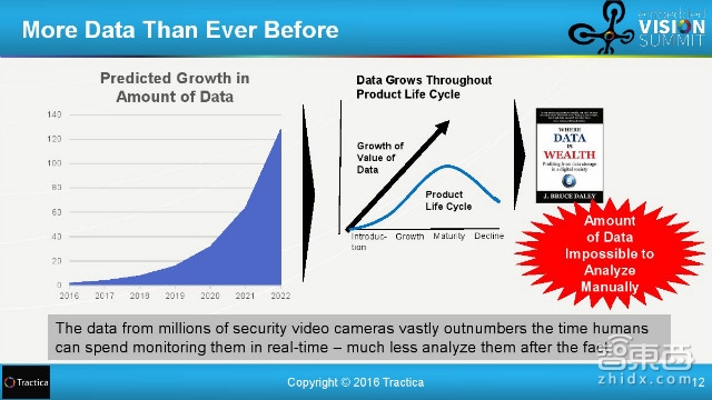 百度和清华都在投入!31页报告解读全球深度学习产业链
