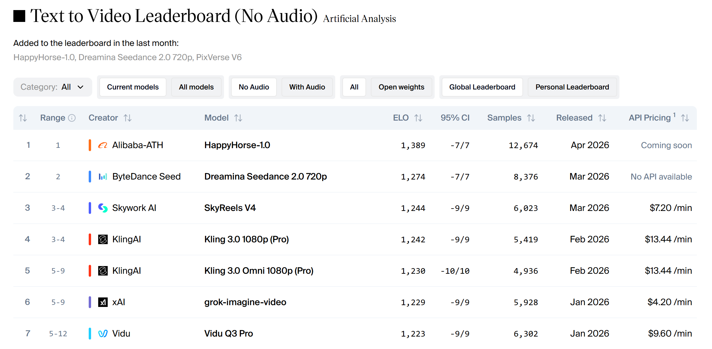 神秘新王“欢乐马”,原来是阿里ATH大模型新副本首秀