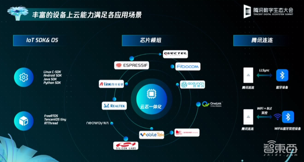 腾讯汤道生的“云智能”棋局,围绕“四个人”铺开