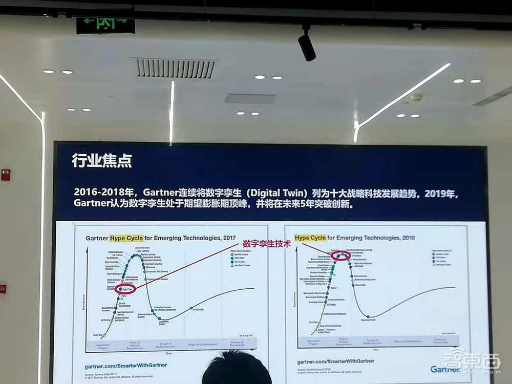 SmartTwins数字孪生底座2.0发布！提出生态孪生，3~5年或迎新风口