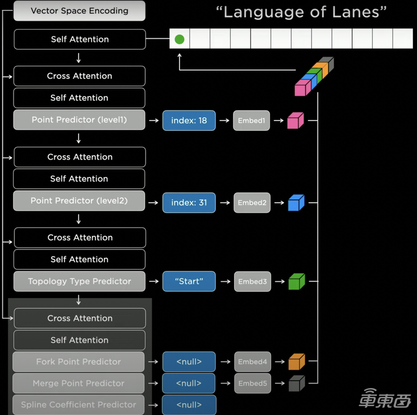特斯拉AI Day最硬核的解读来了！清华博导分析6大关键点