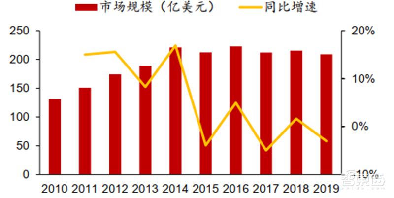 高通华为神仙打架,基带芯片行业全面解析【附下载】| 智东西内参