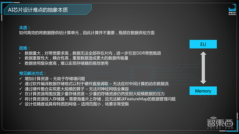 探境鲁勇：破局存储墙，打造首款通用AI芯片 | GTIC2019