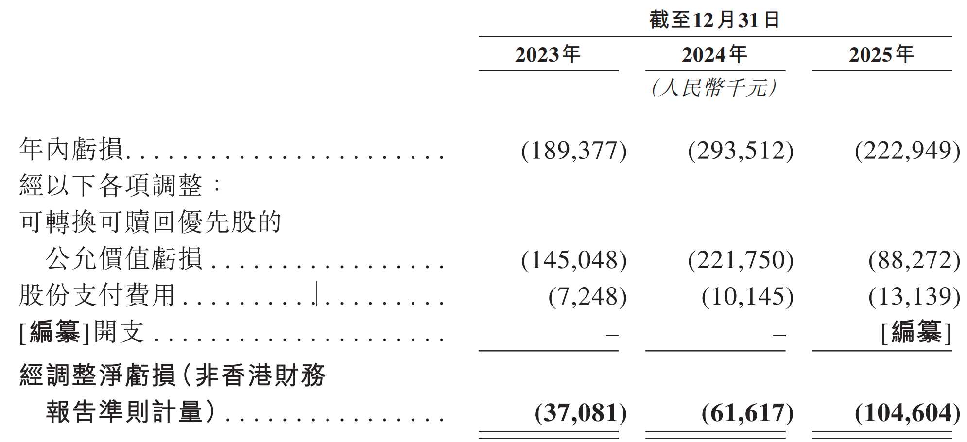 元气森林创始人投的AI云厂商,冲刺IPO!