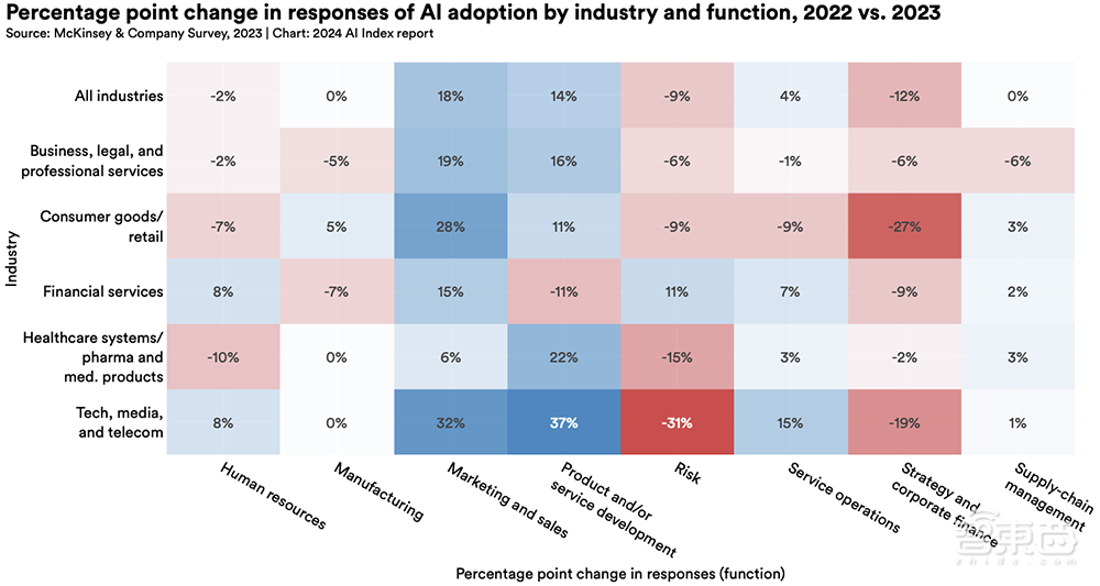 Gemini Ultra训练烧掉近2亿美元！斯坦福迄今最全AI报告发布，中国AI专利数遥遥领先