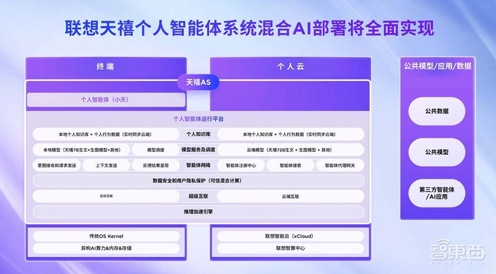 联想AI PC全家桶接入DeepSeek,本地跑7B大模型,离线也能写总结