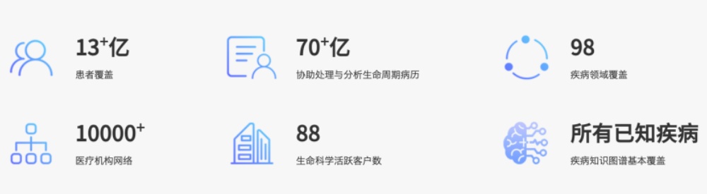 不仅是工具,更是“第二大脑”:医渡智循如何成为临床决策的“第一入口”?