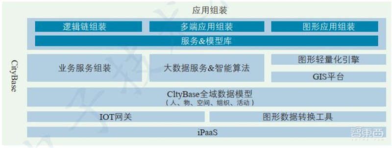 一文看懂数字孪生,工信部权威白皮书!拆解6大应用背后万亿市场 | 智东西内参
