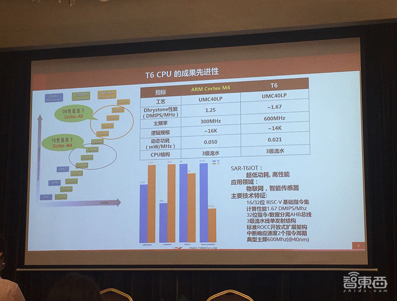 国产IP应用服务平台上架3款新品，对标ARM Cortex和NVDLA