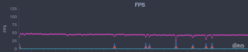 OPPO Find X5 Pro首发体验:自研影像NPU如何让手机拍照玩出花来?