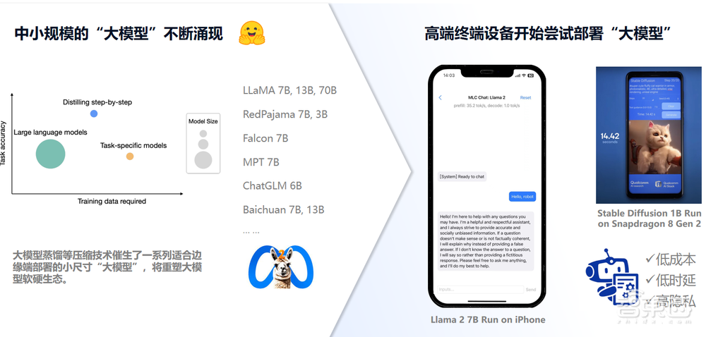 原粒半导体原钢：大模型加速奔向边缘端，AI Chiplet成部署新选择丨GACS 2023